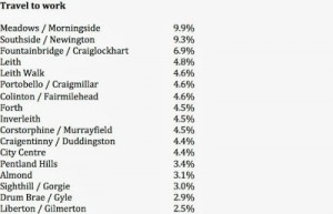 1411 Celia Mac List of percentage by ward bike to work